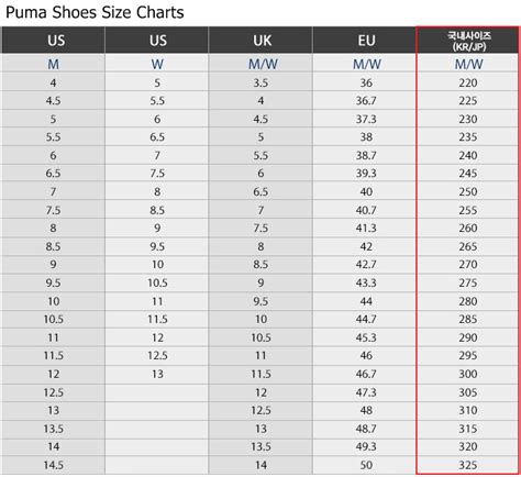 remettre commentaire aptitude puma size chart shoes cm Maladroit ...