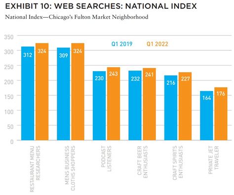 Domestic Migration Trends June 2022 | Placer.ai | Summit Journal