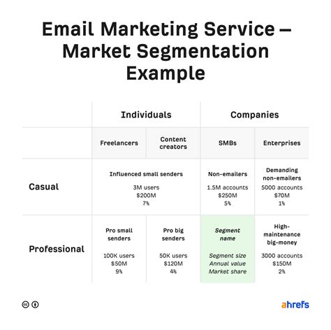 How to Create a Marketing Strategy in 5 Steps (with Examples)