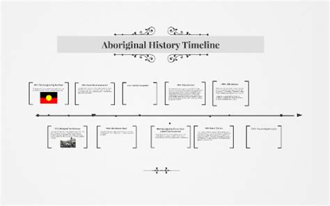 Aboriginal History Timeline