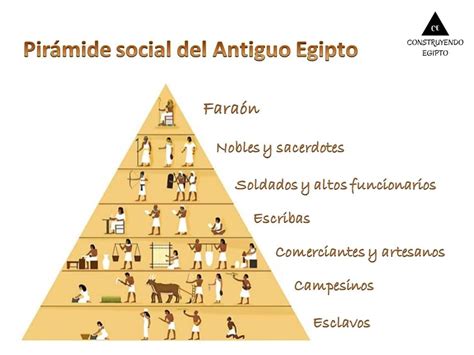 La Sociedad Del Antiguo Egipto Estructura Clases Sociales | Porn Sex Picture