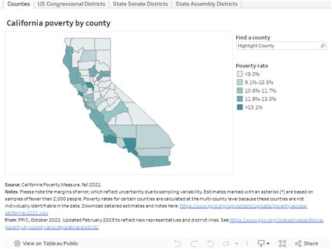 California Poverty by County and Legislative District - Public Policy ...