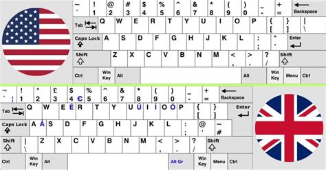 Differences Between US Vs UK Keyboard Layout