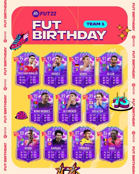 FIFA 22 FUT Birthday – FIFPlay