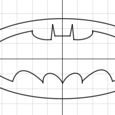 batman | Desmos