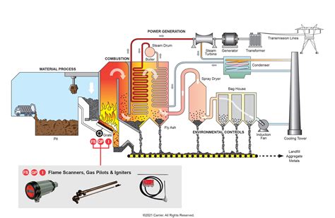 8+ Waste Oil Incinerator Diagram - SamuTrinni