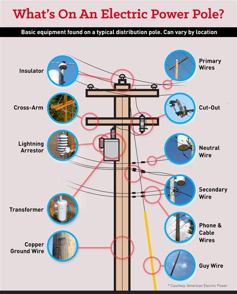 electrical pole assembly - Wiring Diagram and Schematics