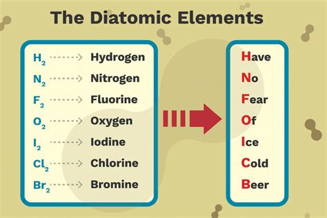 Diatomic Molecules List