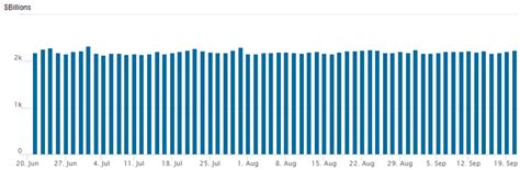 FED Reverse Repo Operation - Bonds & Currency News | Market News