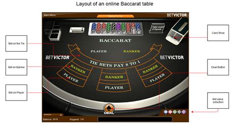 How to play Baccarat - Baccarat System