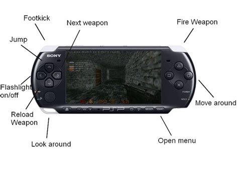 PSP Button setup image - Wolfenstein Arcade - Indie DB