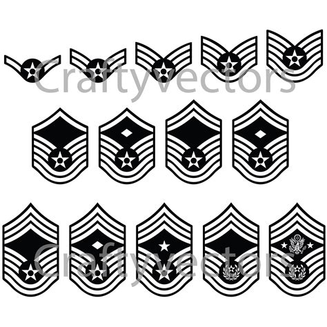 Philippine Air Force Ranks