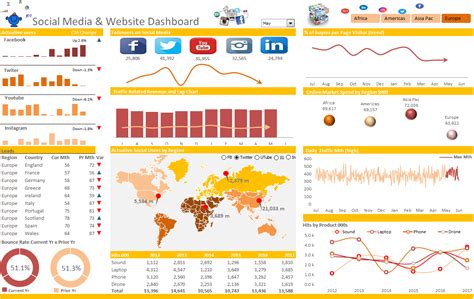 Social Media Dashboard Template Excel