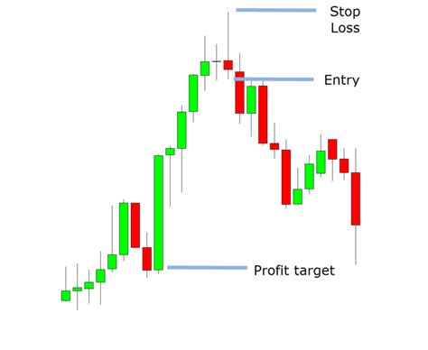 Shooting Star Candlestick Pattern: How to Identify and Trade