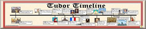 Tudors History Timeline - | History timeline, Tudor history, Tudor