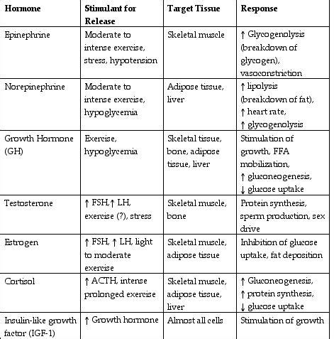 the table shows different types of hypopynus and phoenomy