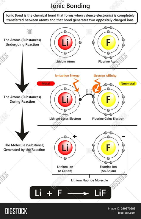 Fluorine Diagram