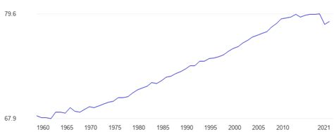 United Kingdom Life expectancy, male - data, chart | TheGlobalEconomy.com