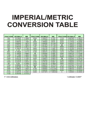 Imperial Metric Conversion Table - Edit, Fill, Sign Online | Handypdf