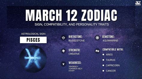 March 12 Zodiac Sign Personality