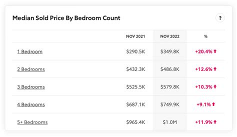 Austin Housing Report | November 2022