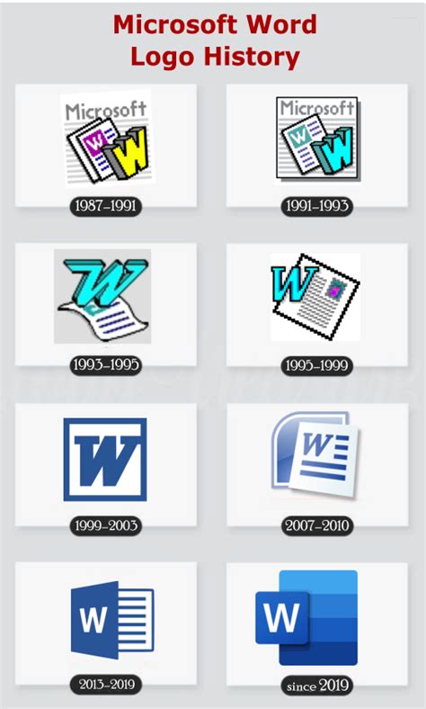 Look at the Microsoft Word Logo History. It's incredible, isn't it ...