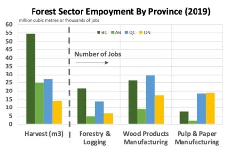 Jobs come from trees - Resource Works