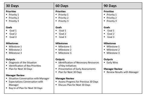 The First 90 Days: Your Road Map For Success at a New Job | 100 day ...