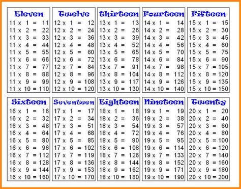 Chart of multiplication tables from 1 to 20 - bdadynamic