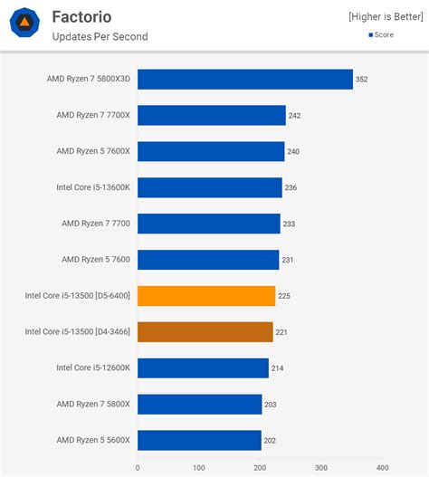 Intel Core I5-13500 Review | TechSpot - Tech Tribune France