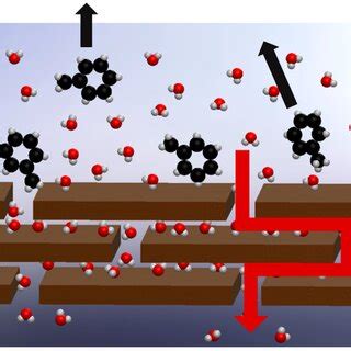 Working principle of graphene oxide (GO) membranes. Here is a sketch of... | Download Scientific ...