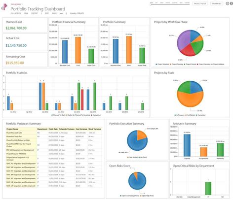 Simple Excel Dashboard Templates - Sample Templates - Sample Templates