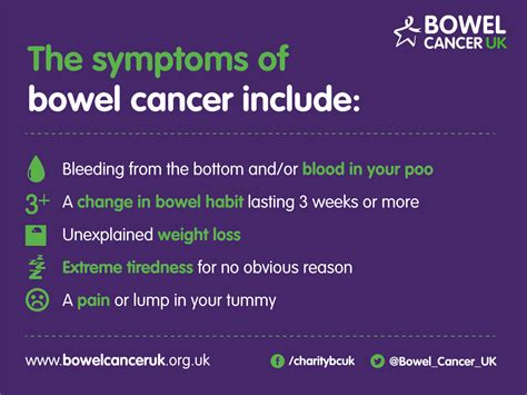 Bowel cancer symptoms · Bowel Cancer UK