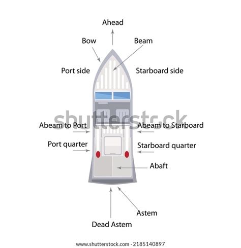 2,341 Port Starboard Images, Stock Photos & Vectors | Shutterstock