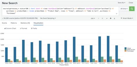 Create a basic chart - Splunk Documentation