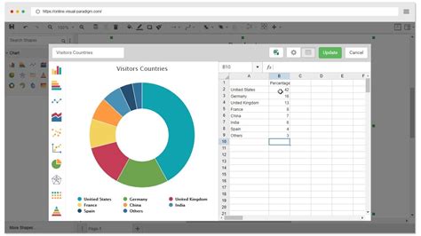 How to Create Doughnut Chart? - YouTube