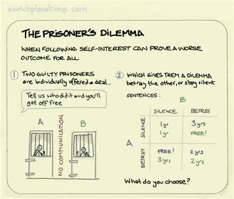 Prisoners Dilemma - Game Theory The Prisoner S Dilemma Britannica - The ...