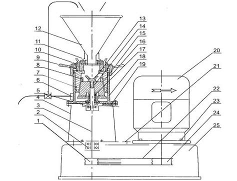 Lab Colloid Mill Machine In Pharmacy Foodstuff Cosmetic Chemistry ...