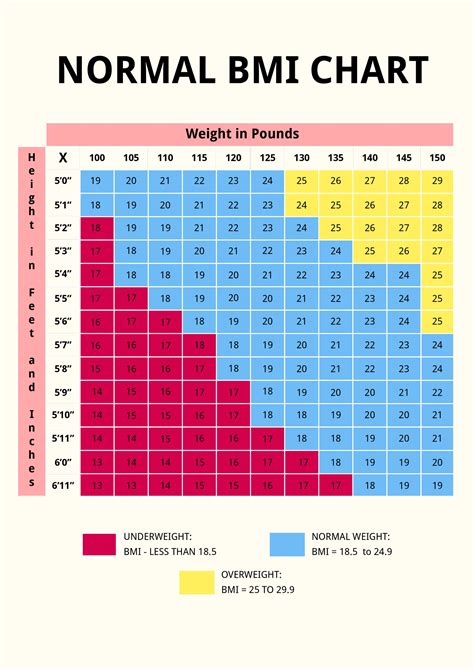 Normal BMI Chart Template in Illustrator, PDF - Download | Template.net