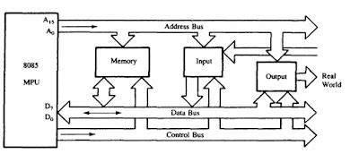 AJT- ENTERTAINMENT WORLD: 8085 Bus Structure: