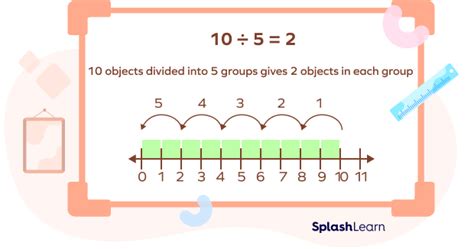 What Is Partitive Division? Definition, Solved Examples, Facts