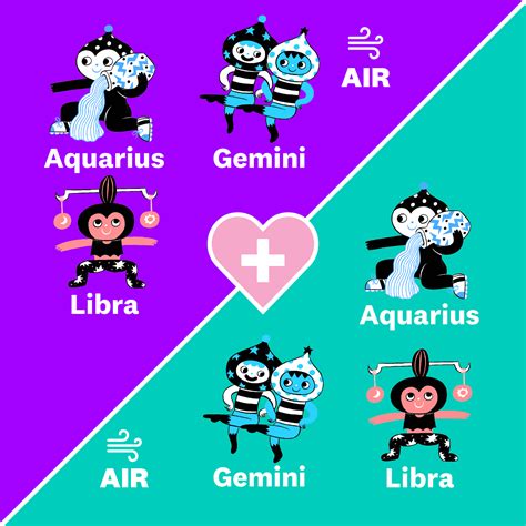 Zodiac Signs Compatibility: Chart Percentages For All, 48% OFF