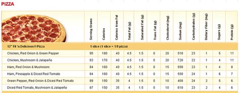 Domino's pizza nutrition guide - svdnrfm