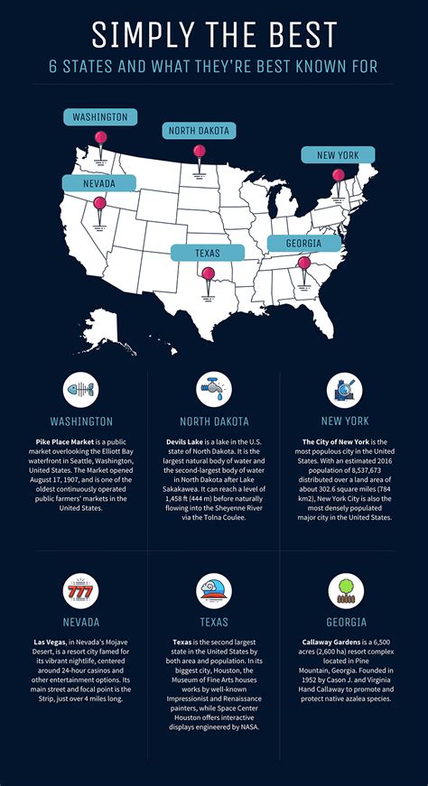 What are the 9 Types of Infographics? - Venngage