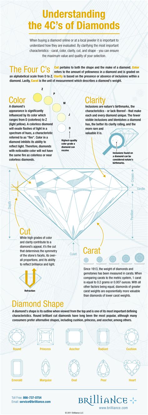 The 4 C’s of Diamonds: Cut, Color, Clarity, and Carat