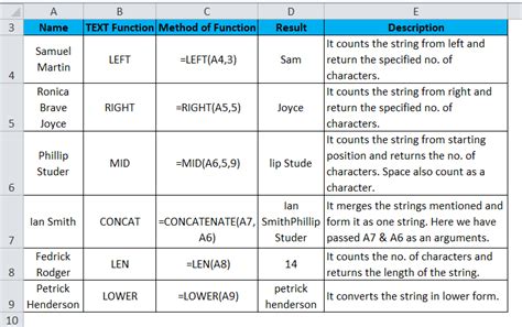 Excel Formulas Cheat Sheet (Examples) | Use of Excel Formulas