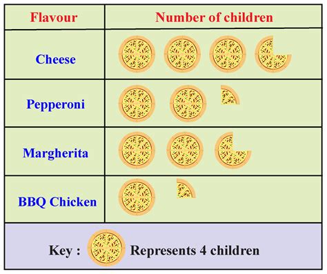 What Is The Meaning Of Pictograph With Example - Morris Phillip's ...