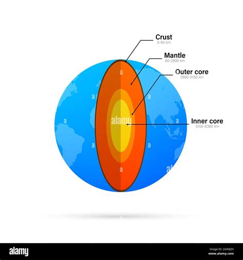 Earth Mantle Core Crust Stock Photos & Earth Mantle Core Crust Stock Images - Alamy