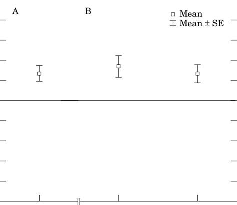 Matched-pairs comparisons for Haplorhini. A, species in more polygynous... | Download Scientific ...