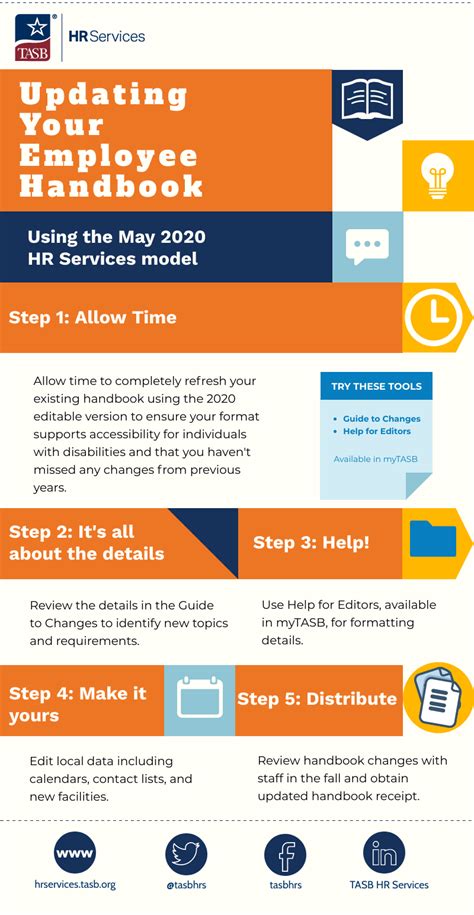 Infographic: Updating Your Employee Handbook | TASB